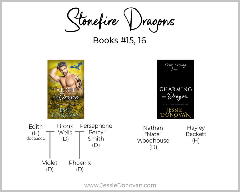 Stonefire Dragons Family Trees for Books 15-16